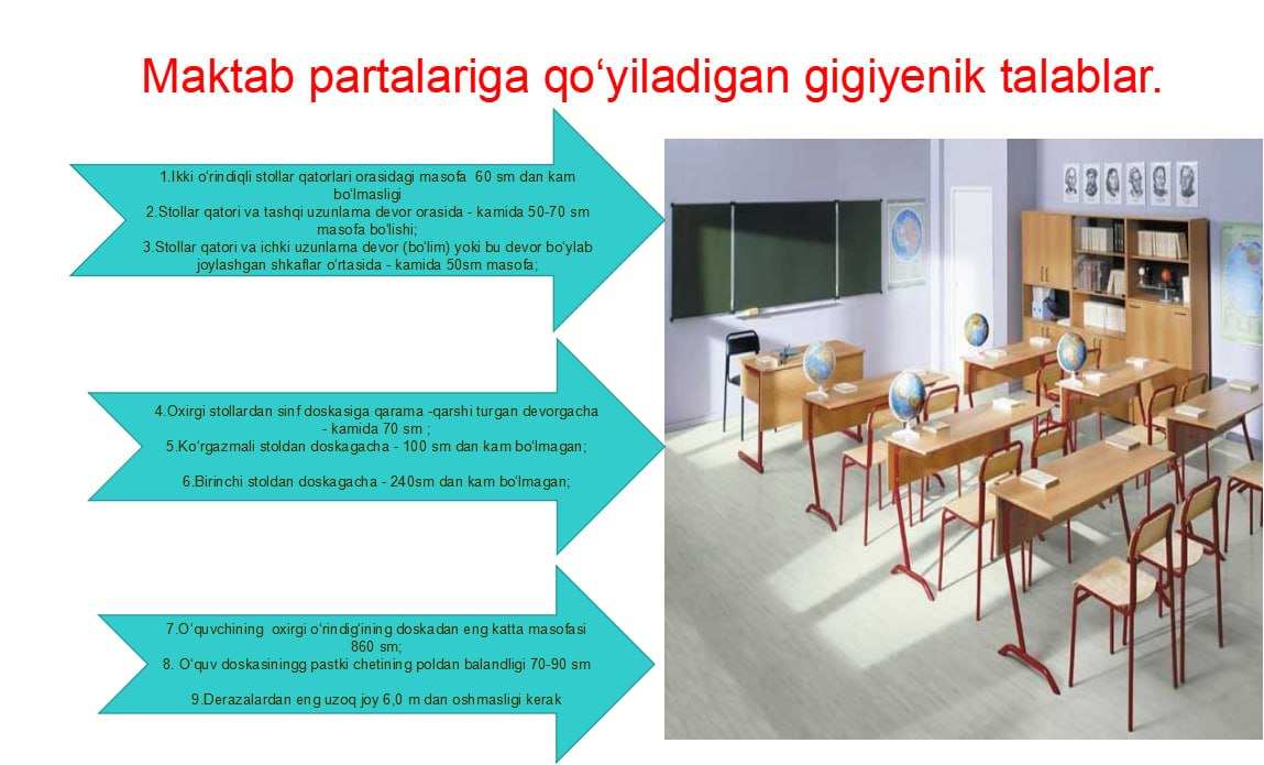 Maktablar partalariga qo`yiladigan gigienik talablar.
