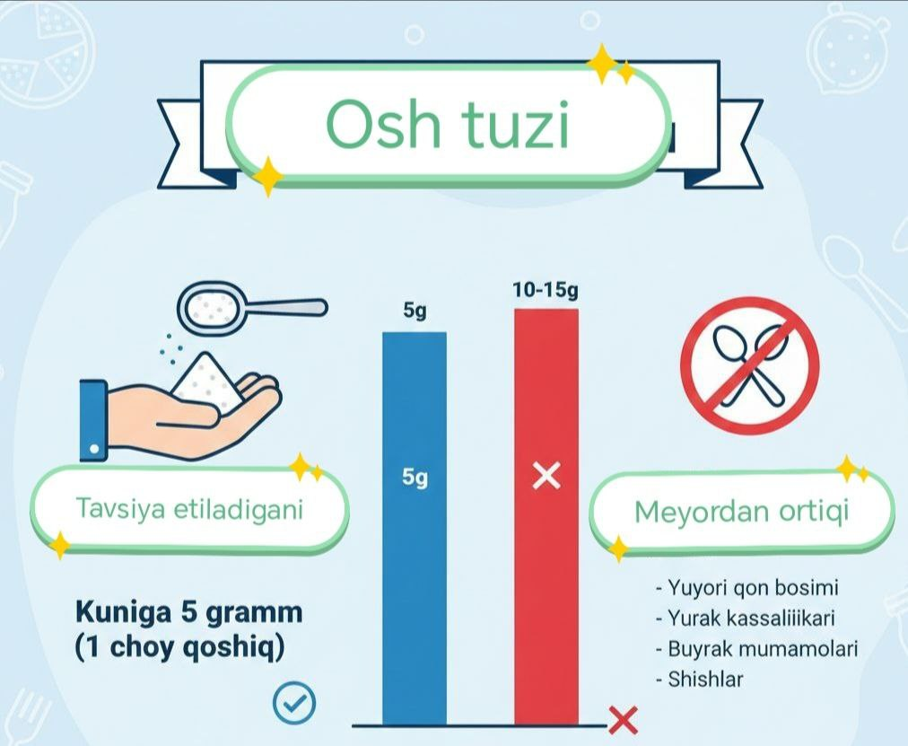 Osh tuzi  iste`moli me’yordan oshmasin.