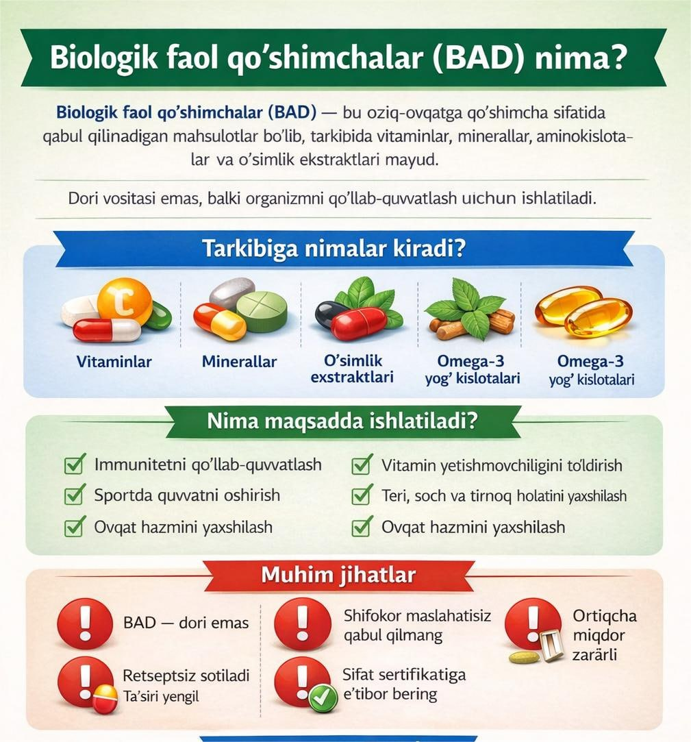 Biologik faol qo‘shimchalar (BFQ/BAD) – oziq-ovqat bilan bir vaqtda iste’mol qilish yoki oziq-ovqat mahsulotlari tarkibiga kiritish uchun mo‘ljallangan tabiiy biologik faol moddalardir.