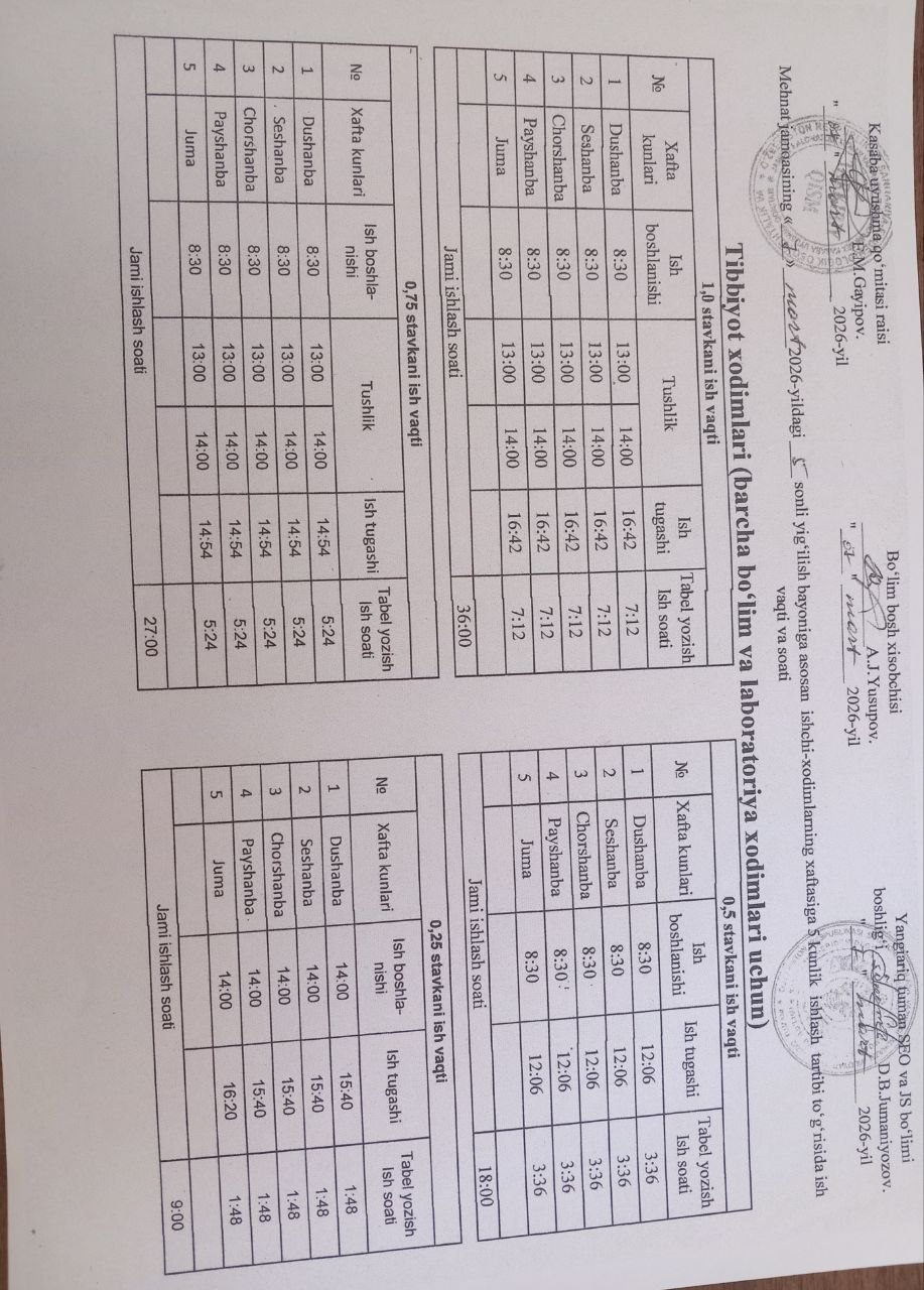 Tibbiyot va farmatsevtika xodimlarini qo`llab quvvatlash choralаri to`grisida