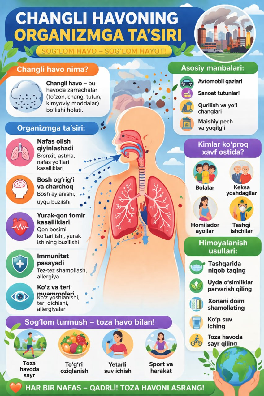Changli havoning organizmga ta'siri