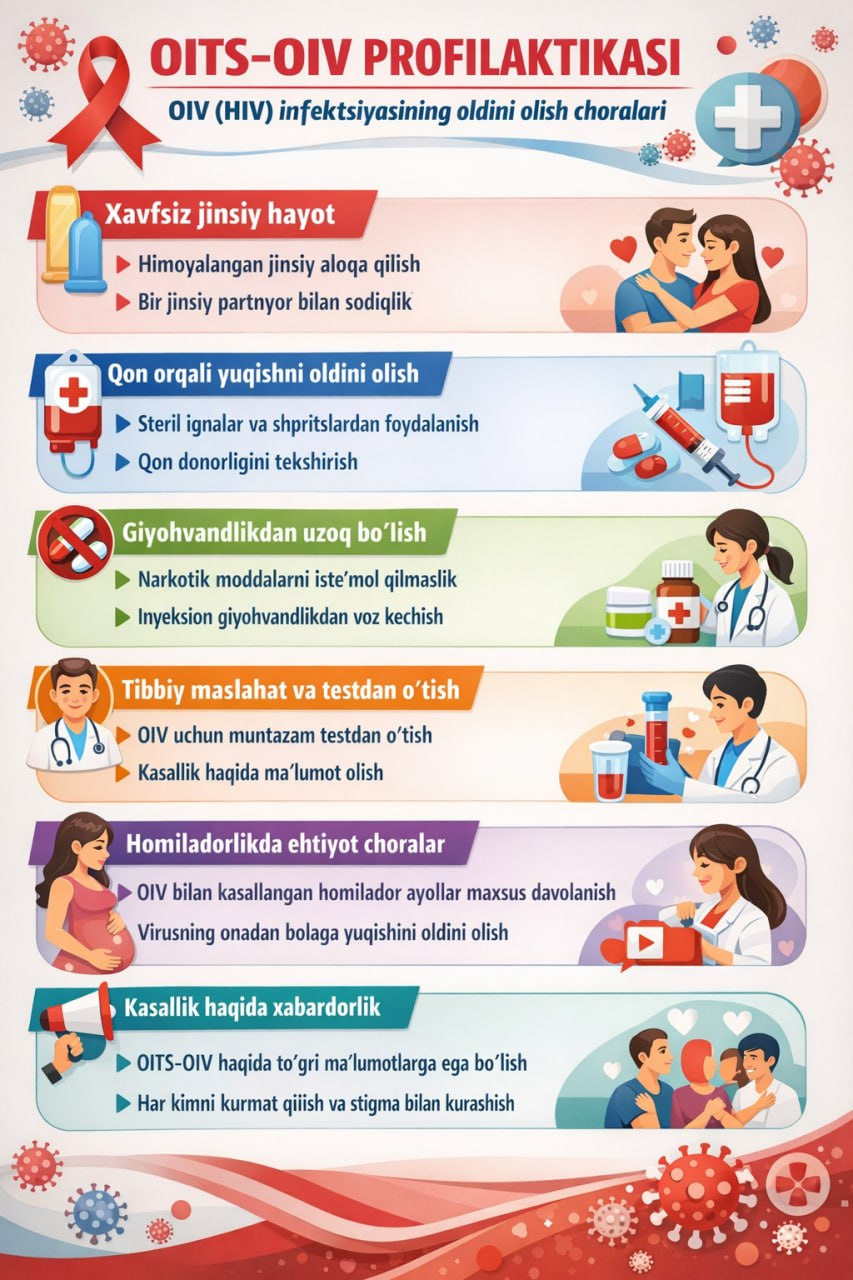 OITS-OIV profilaktikasi.