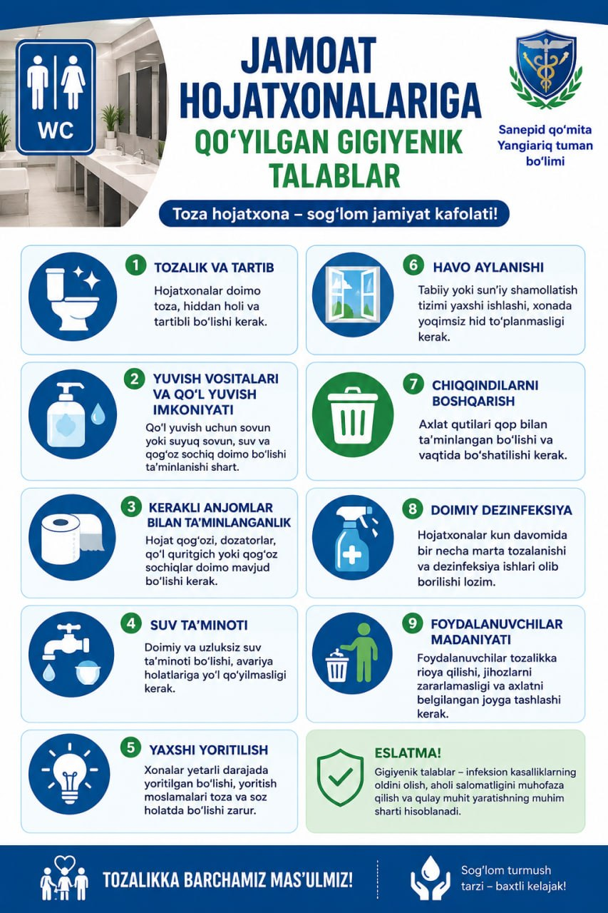 JAMOAT HOJATXONALARIGA QO‘YILGAN GIGIYENIK TALABLAR