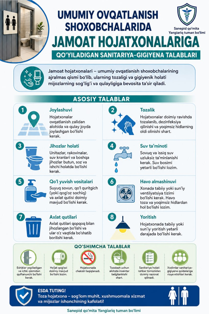 Umumiy ovqatlanish shoxobchalarida jamoat hojatxonalariga qo‘yiladigan sanitariya-gigiyena talablari