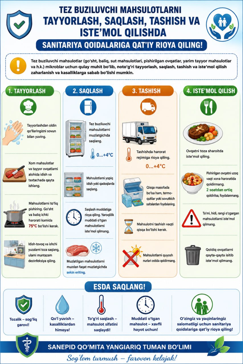 O`zingiz va o`zgalar sogligiga befarq bo`lmang!